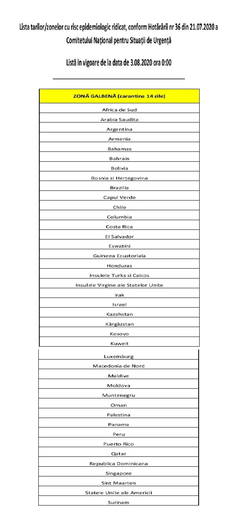 Lista ţărilor/zonelor cu risc epidemiologic ridicat s-a actualizat