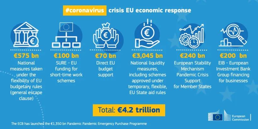 Împrumut ”generos” de la Uniunea Europeană pentru România
