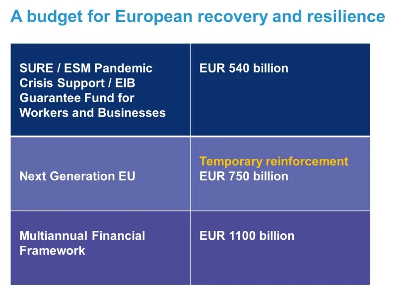 Next Generation EU, redresarea europeană în care (și) România ocupă un loc special