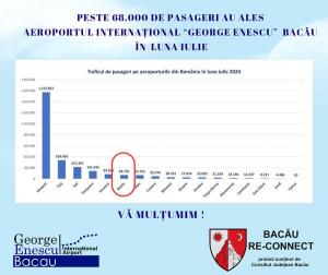 Programul Bacău Re-Conect &icirc;mbunătățește ratingul Aeroportului &rdquo;George Enescu"