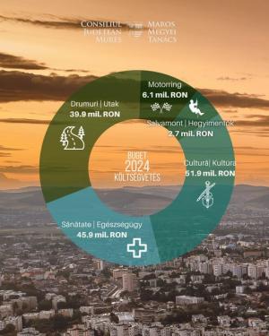 2024 este anul stabilității &icirc;n județul Mures!
